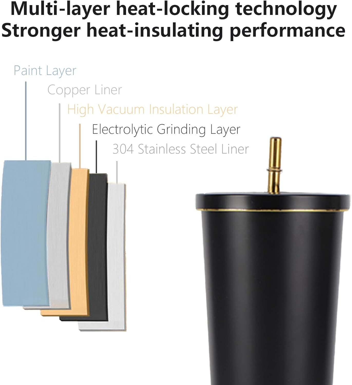 750ml Double-Wall Insulated Tu - مراجعة Coffee Tea Tumbler وسعره